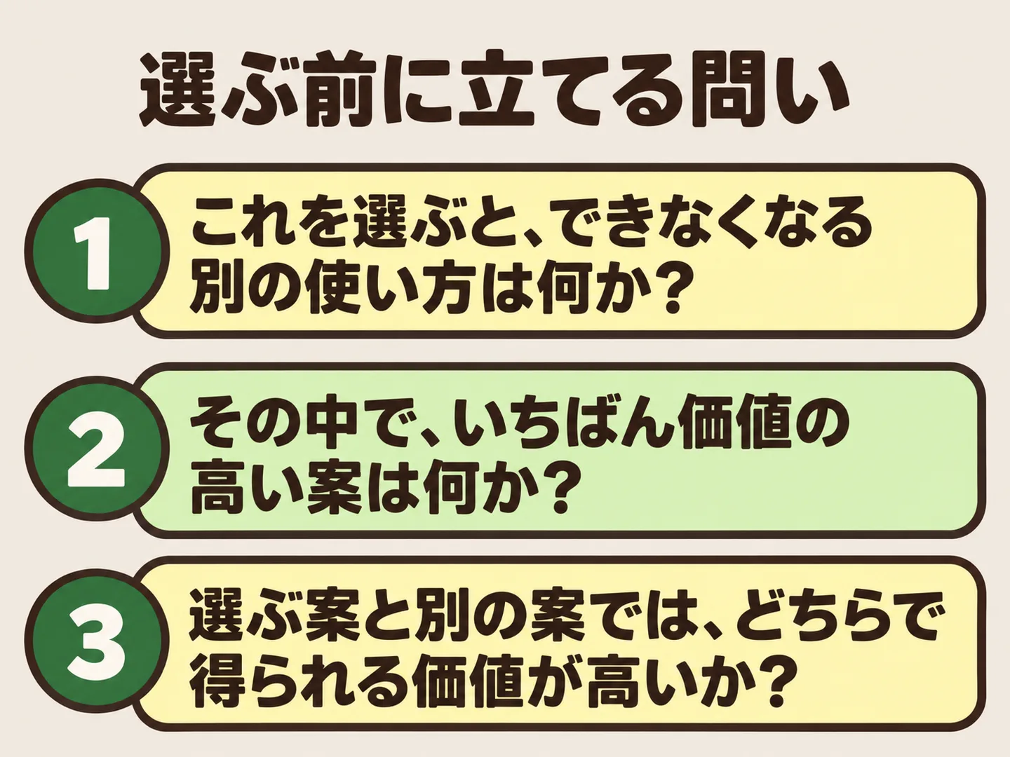 選ぶとできなくなる別の使い方は何か、その中でいちばん価値の高い案は何か、選ぶ案と別の案ではどちらで得られる価値が高いか、の3つの問いを並べた図