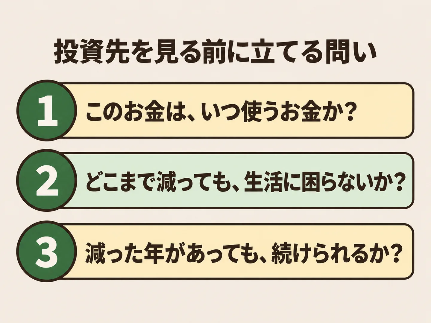 このお金はいつ使うお金か、どこまで減っても生活に困らないか、減った年があっても続けられるか、の3つの問いを並べた図